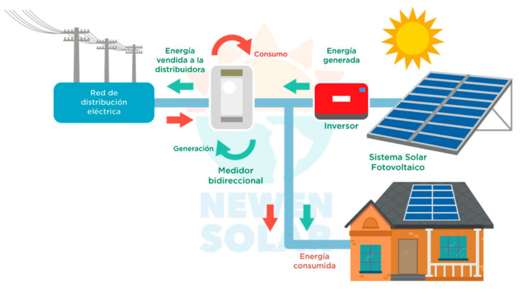 Curso Energ A Solar Aplicada En Osorno Hasta Kw Prensa Eventos