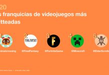 ¡Top Trends on Twitter! || Videojuegos, Música + TV y Deporte: ¿Qué es lo más comentado por los chilenos en Twitter?