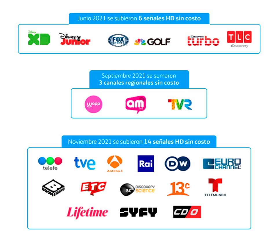 A costo cero: Movistar TV amplía su con más contenido HD y regional - Prensa Eventos