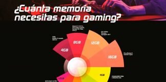 Día del Gamer: ¿Cuánta RAM necesitas para jugar?