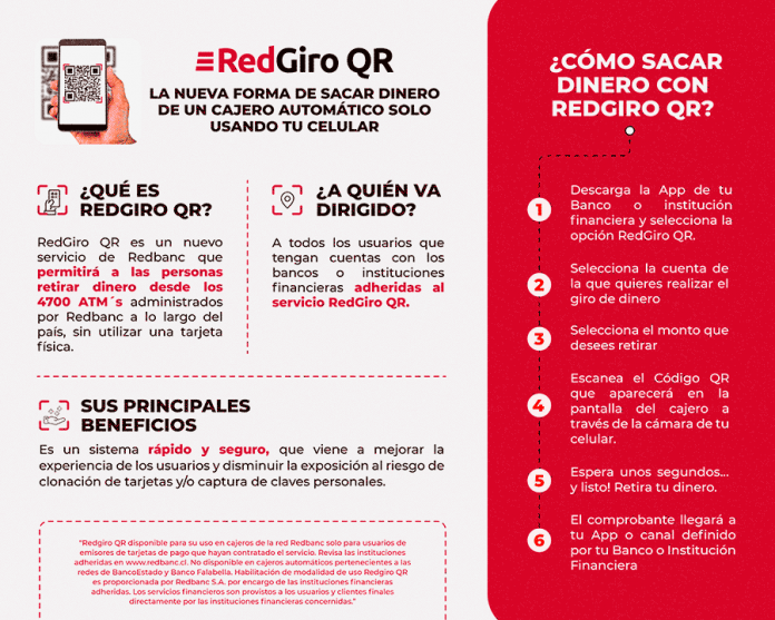 RedGiro QR Redbanc y Códigos QR ATM