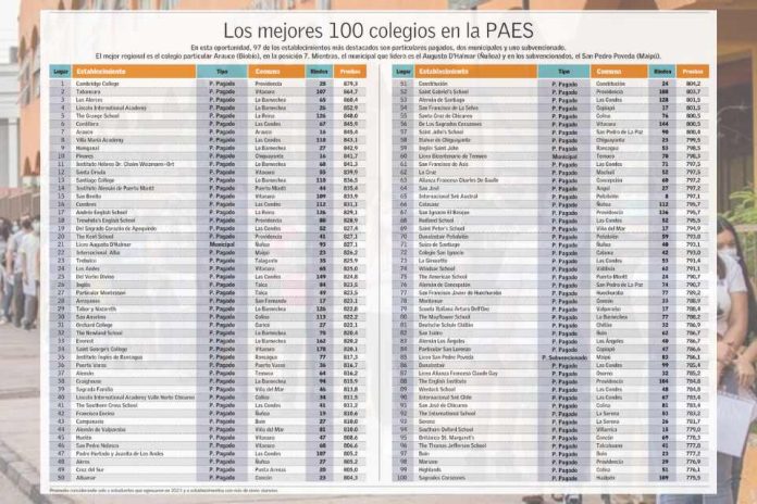 Los mejores 100 colegios en la PAES 2023 Ranking Colegios 2024