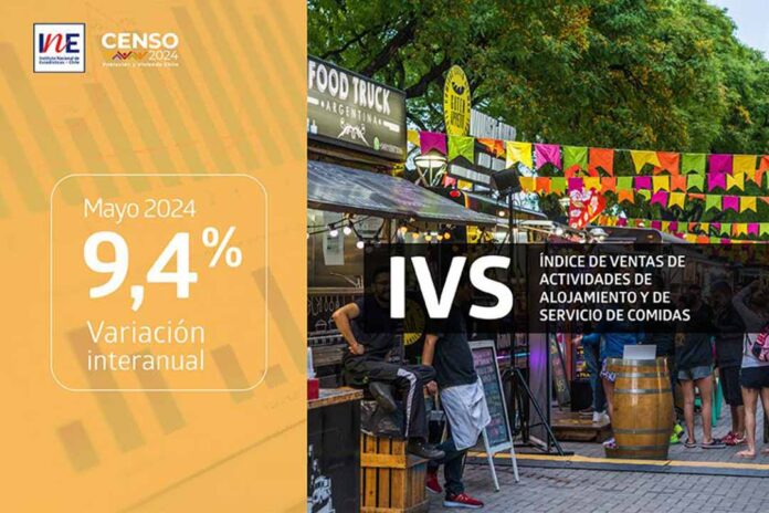 Índice de Ventas de Actividades de Alojamiento y de Servicio de Comidas aumentó 9,4% interanualmente en mayo de 2024