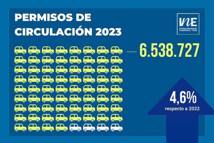 Más vehículos en Chile: permisos de circulación crecieron 4,6% en el 2023