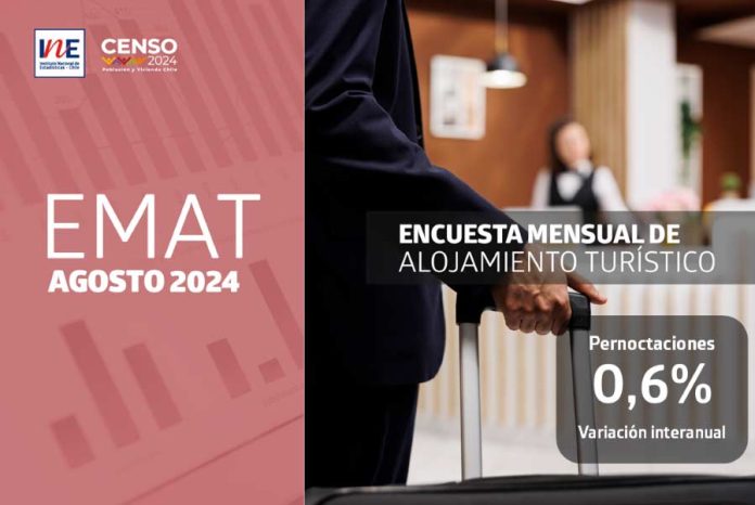 EMAT Pernoctaciones en establecimientos de alojamiento turístico de la Región del Biobío aumentaron 0,6% interanualmente