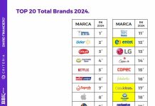 Estudio Total Brands 2024: Chilenos se sienten cada vez menos conectados con las marcas: solo sector de alimentos y tecnología están por sobre la mitad del puntaje