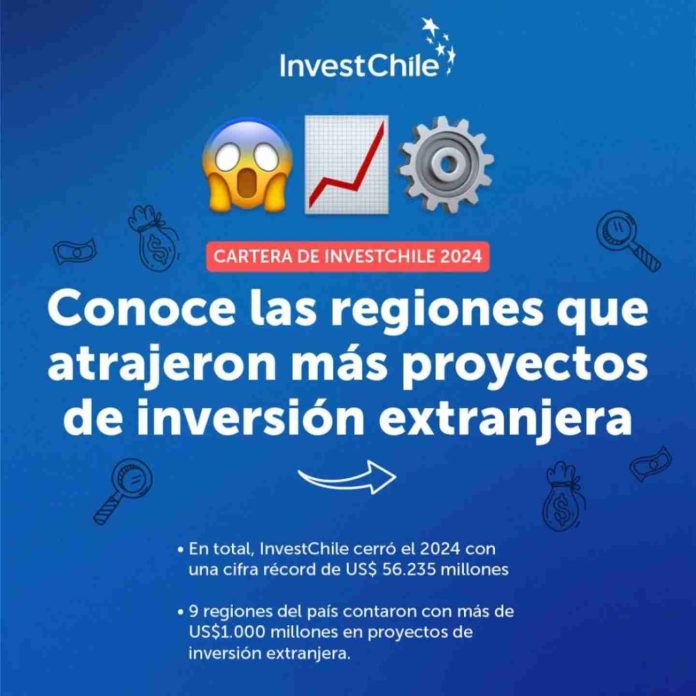 lnvestChile: En Ñuble, durante el 2024, los proyectos de inversión extranjera fueron de US$ 1.861 millones