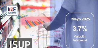 Índice de Ventas de Supermercados (ISUP) a precios constantes de la Región del Biobío aumentó 3,7% en doce meses