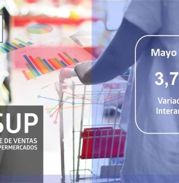 Índice de Ventas de Supermercados (ISUP) a precios constantes de la Región del Biobío aumentó 3,7% en doce meses