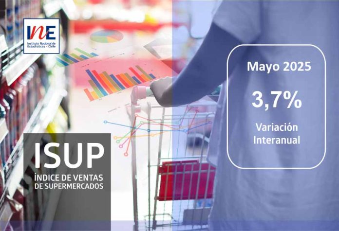 Índice de Ventas de Supermercados (ISUP) a precios constantes de la Región del Biobío aumentó 3,7% en doce meses