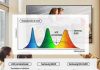 Las tres claves para elegir el mejor televisor con tecnología Quantum Dot