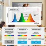 Las tres claves para elegir el mejor televisor con tecnología Quantum Dot