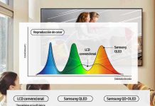 Las tres claves para elegir el mejor televisor con tecnología Quantum Dot