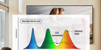 Las tres claves para elegir el mejor televisor con tecnología Quantum Dot
