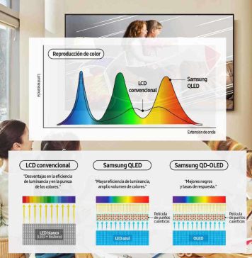 Las tres claves para elegir el mejor televisor con tecnología Quantum Dot