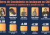Música, comedia y sátira: las tendencias que dominaron Instagram en Chile en 2025
