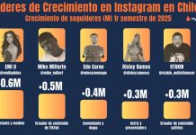 Música, comedia y sátira: las tendencias que dominaron Instagram en Chile en 2025