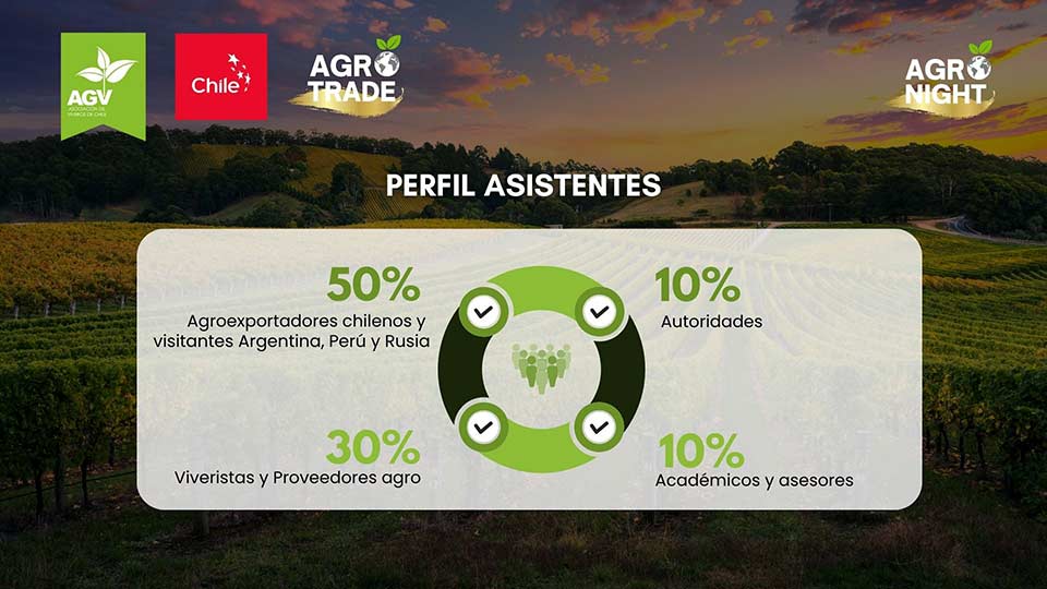 Santa Cruz será la sede de Agrotrade & Agronight Chile 2025