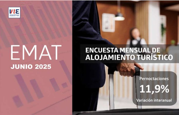 Pernoctaciones en establecimientos de alojamiento turístico de la Región del Biobío aumentaron 11,9% interanualmente
