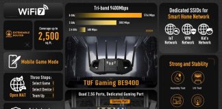 ASUS anuncia el router TUF Gaming BE9400 Tri-Band WiFi 7