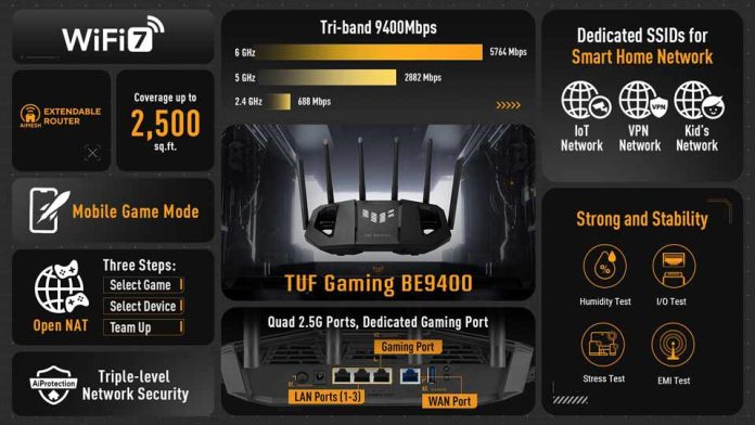 ASUS anuncia el router TUF Gaming BE9400 Tri-Band WiFi 7