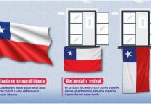 Bandera bien puesta y asados sin multas: las reglas para celebrar el 18 en departamentos