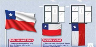 Bandera bien puesta y asados sin multas: las reglas para celebrar el 18 en departamentos