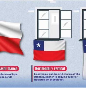 Bandera bien puesta y asados sin multas: las reglas para celebrar el 18 en departamentos