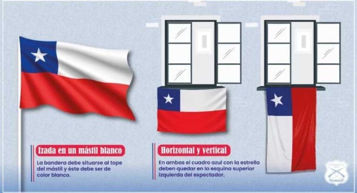 Bandera bien puesta y asados sin multas: las reglas para celebrar el 18 en departamentos