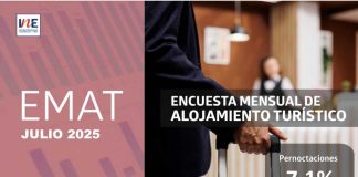 Pernoctaciones en establecimientos de alojamiento turístico de la Región del Biobío disminuyeron 7,1% en doce meses