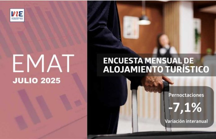 Pernoctaciones en establecimientos de alojamiento turístico de la Región del Biobío disminuyeron 7,1% en doce meses
