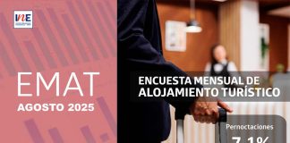 Pernoctaciones en establecimientos de alojamiento turístico de la Región del Biobío disminuyeron 7,1% en doce meses