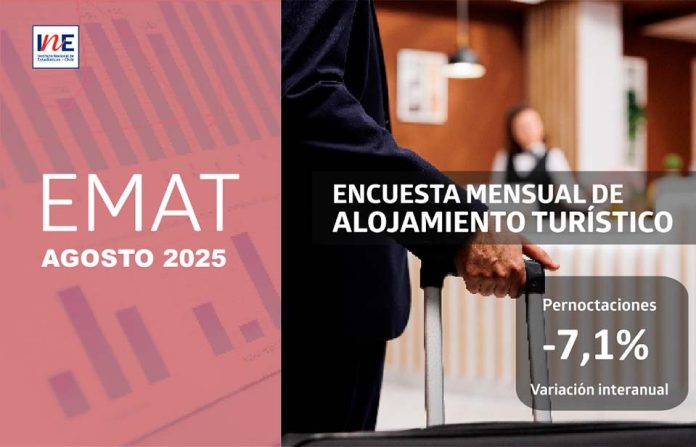 Pernoctaciones en establecimientos de alojamiento turístico de la Región del Biobío disminuyeron 7,1% en doce meses