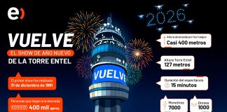 Celebración 2026: ¡No más espera! Después de 7 años vuelve el Año Nuevo a la Torre Entel Celebración 2026 ¡No más espera! Después de 7 años vuelve el Año Nuevo a la Torre Entel