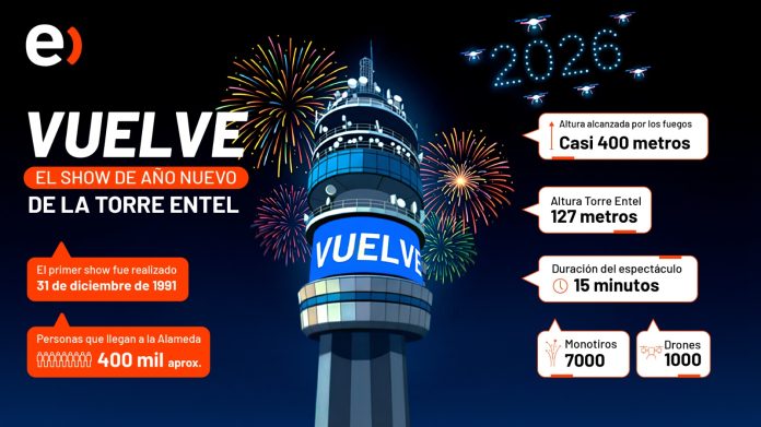 Celebración 2026 ¡No más espera! Después de 7 años vuelve el Año Nuevo a la Torre Entel