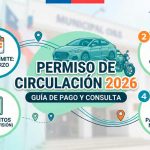 Permiso de circulación 2026: Cuatro claves para evitar multas y aglomeraciones