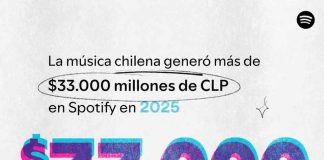 Spotify reveló cuánto generó la música chilena en 2025