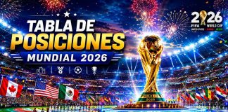 Tabla de posiciones Mundial 2026