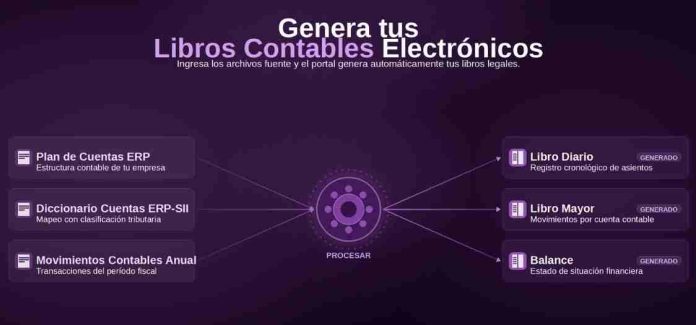 TecnoBack incorpora la opción de Libros Contables Electrónicos en su propuesta de negocios
