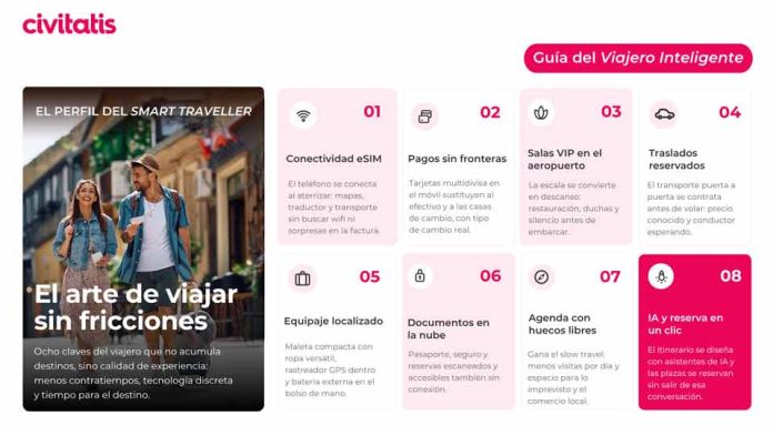 Civitatis presentó la guía del “Viajero Inteligente” con las últimas tendencias para viajar sin fricciones Civitatis presentó la guía del “Viajero Inteligente” con las últimas tendencias para viajar sin fricciones